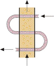 Cross Flow Counter